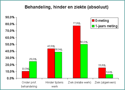 Grafiek niet gevonden